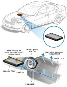 Cabin Air Filtration – Renol Tech Industry